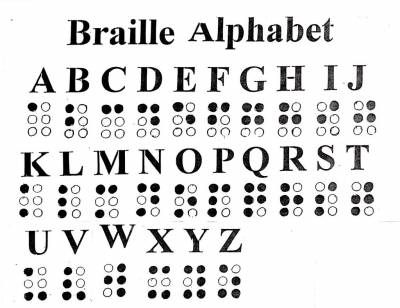 Braille Alphabet Background